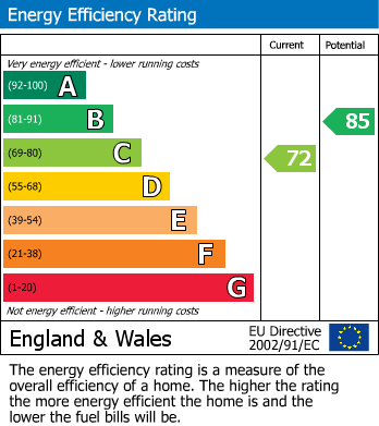 EPC Graph for Woodlands Avenue, Finchley N3