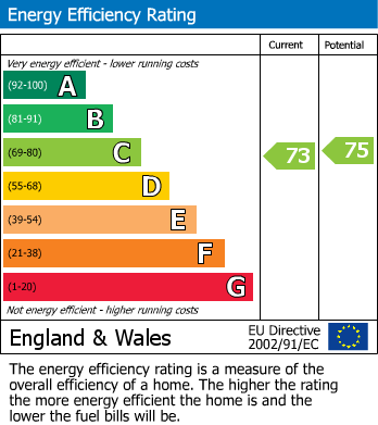 EPC Graph for Station Road, Finchley Central, N3