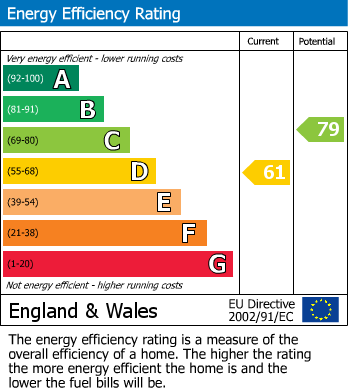 EPC Graph for Holly Park Road, Friern Barnet, N11