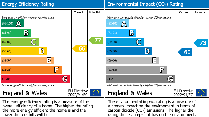 EPC Graph for Ossulton Way, Hampstead Garden Suburb, N2