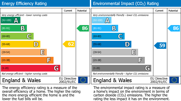 EPC Graph for Barfield Avenue, Whetstone, N20