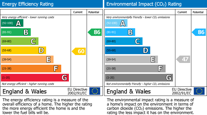 EPC Graph for Asmuns Hill, Hampstead Garden Suburb, NW11