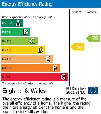 EPC Graph for Ballards Lane, Finchley Central, N3