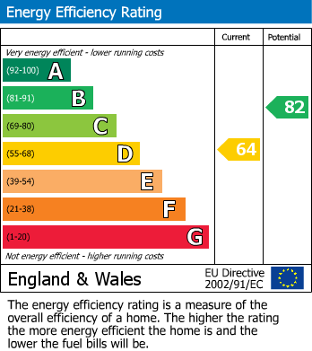 EPC Graph for Bancroft Avenue, East Finchley, N2